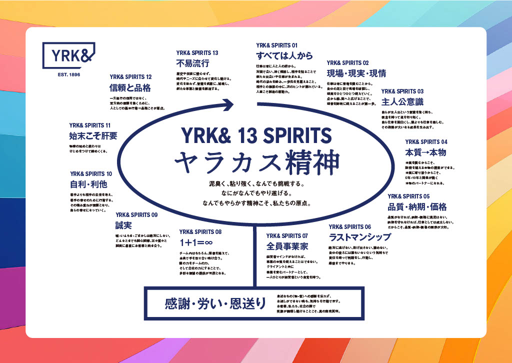 YRK&ヤラカス精神
