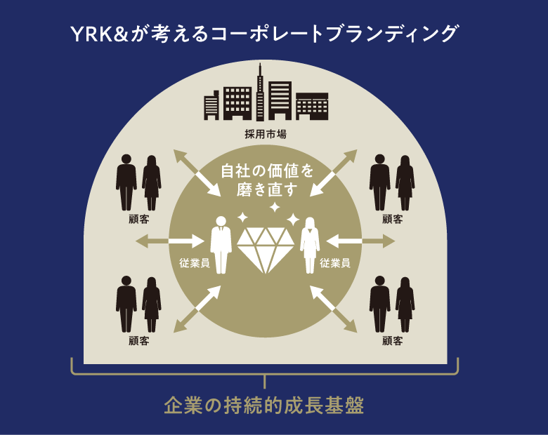 令和八年_新年挨拶トピックス_YRK&が考えるコーポレートブランディング