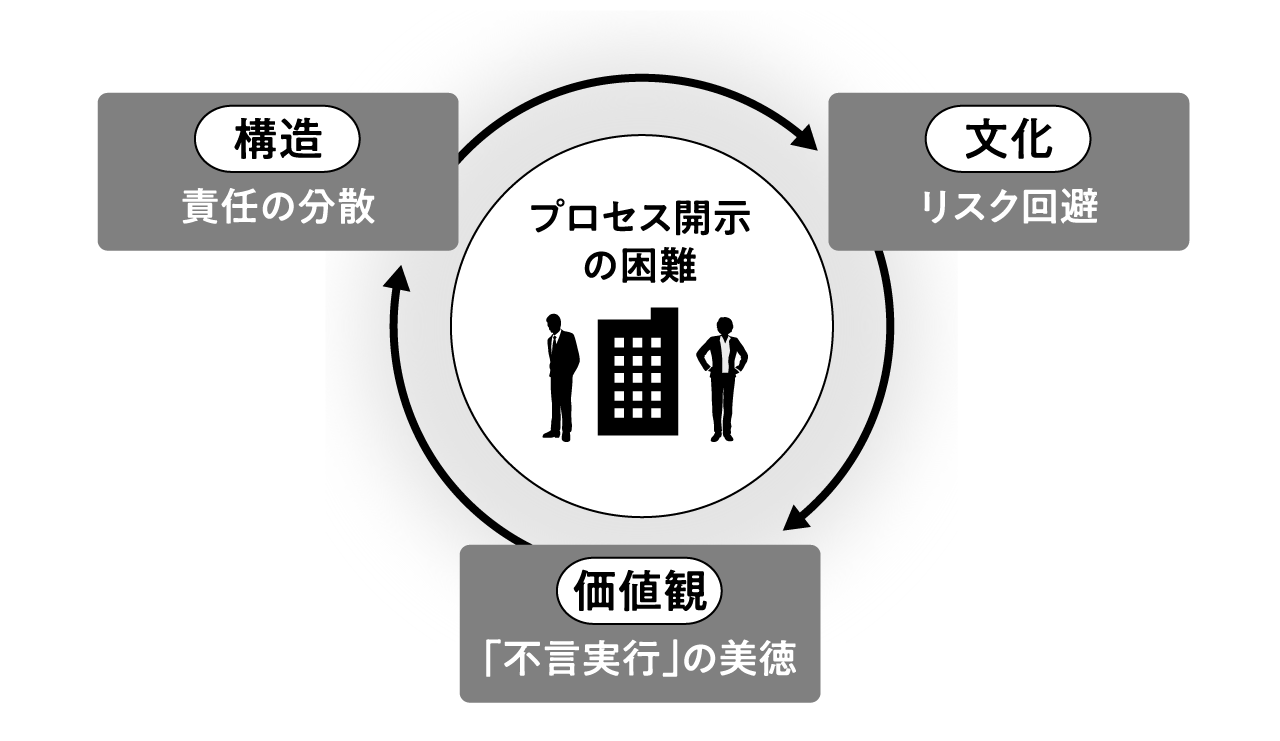 物語が「言い訳」に見えてしまう文化