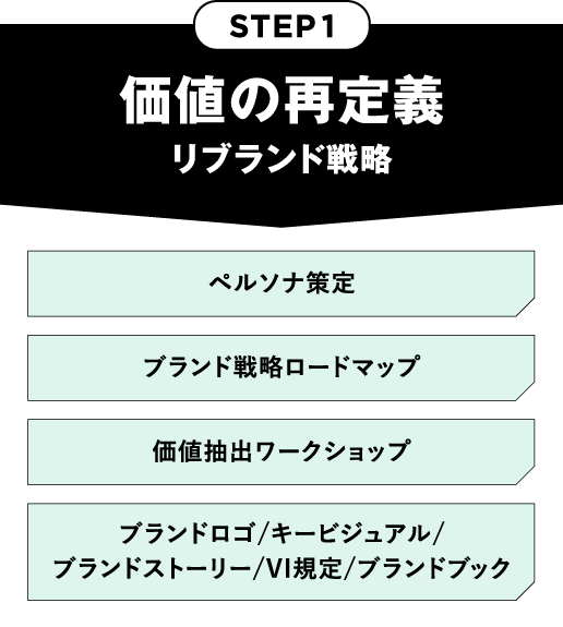 戦略主導パターンSTEP1_sp