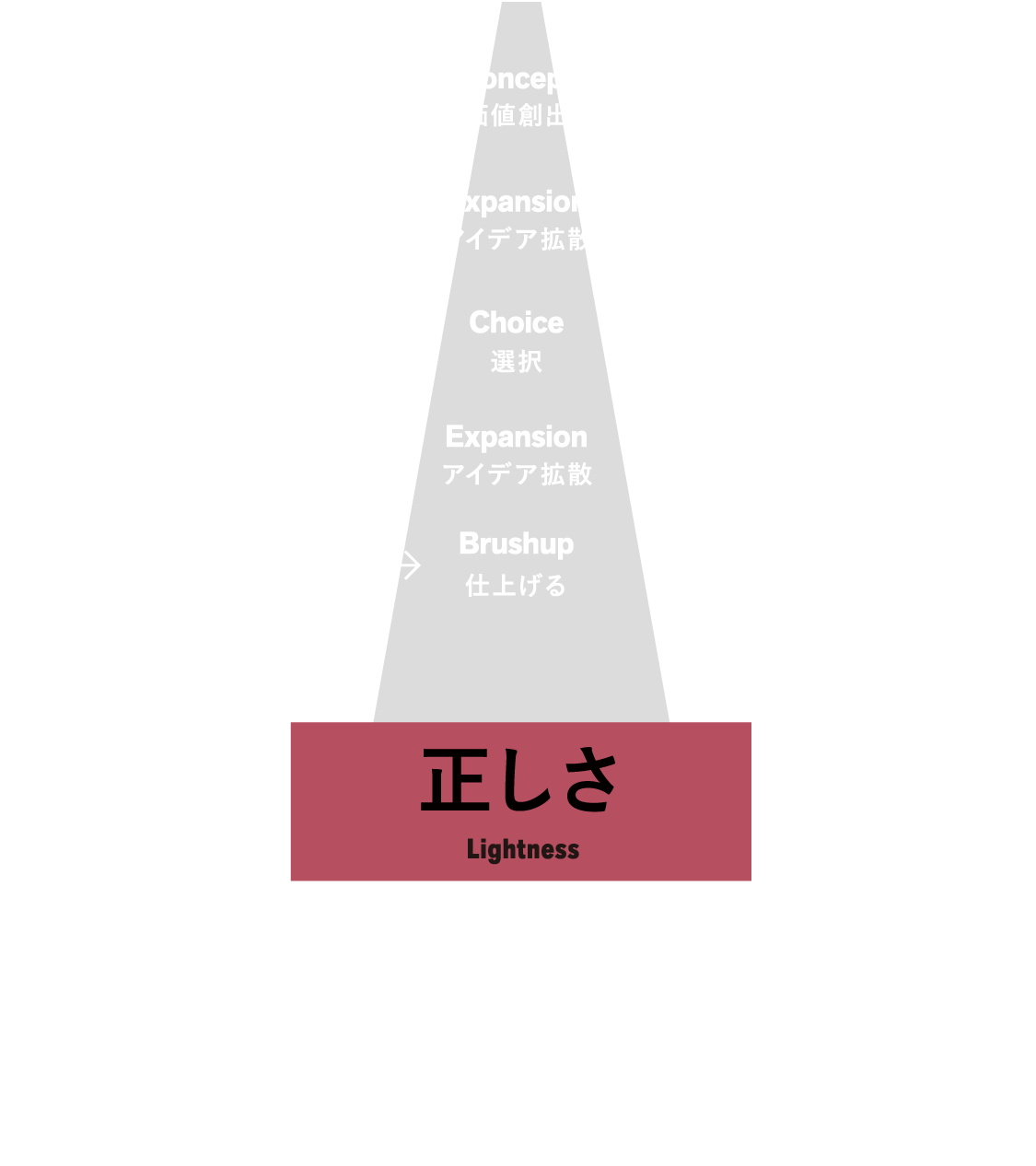 理論型クリエイティブ_sp