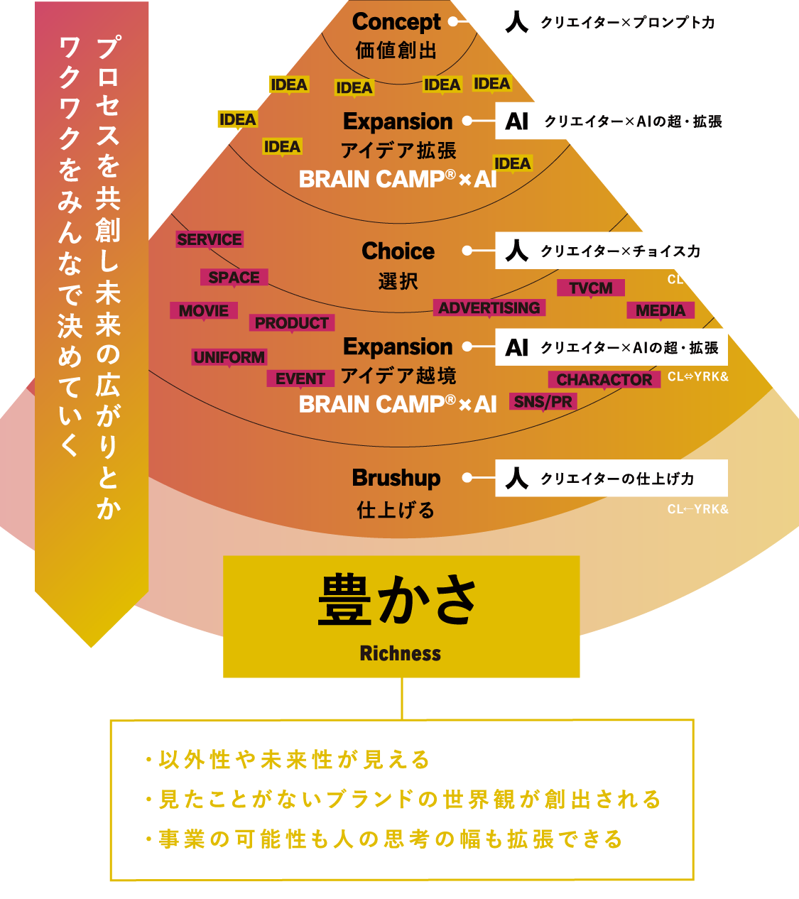 可能性型クリエイティブ_sp