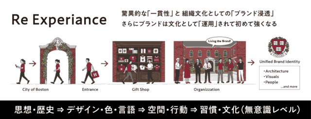 大西コラム_Re-Experiance