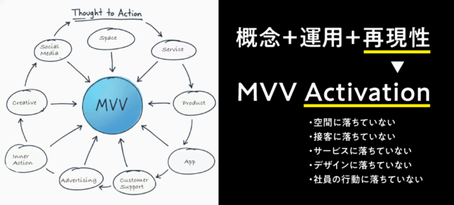 大西コラム_MVV-Activation