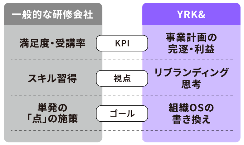 視点が違うの図説