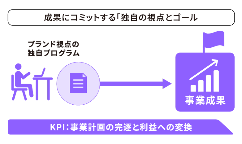 ゴールが違うの図説