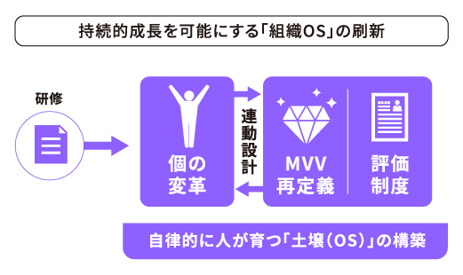 深さが違うの図説