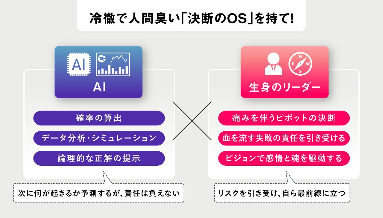 冷徹で人間臭い「決断のOS」を持て！
