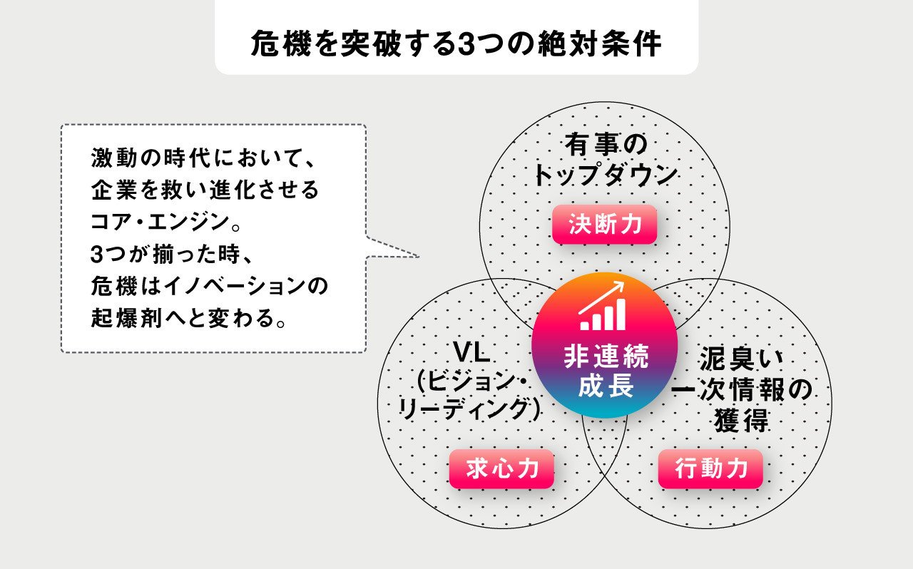 危機を突破する3つの絶対条件
