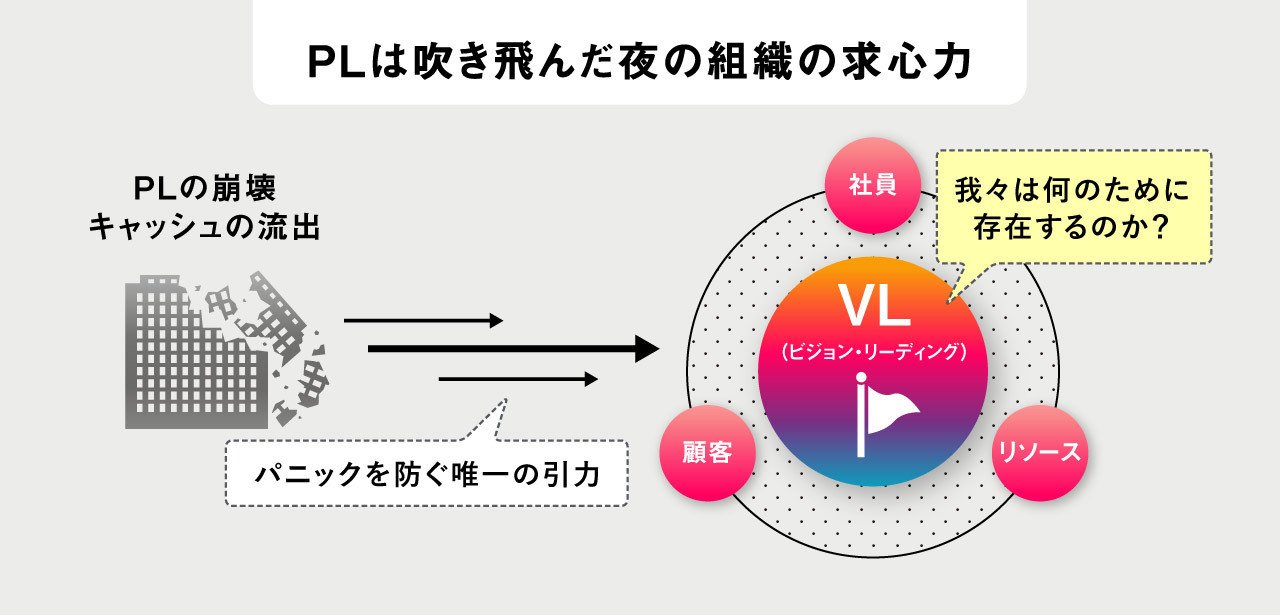 PLは吹き飛んだ夜の組織の求心力