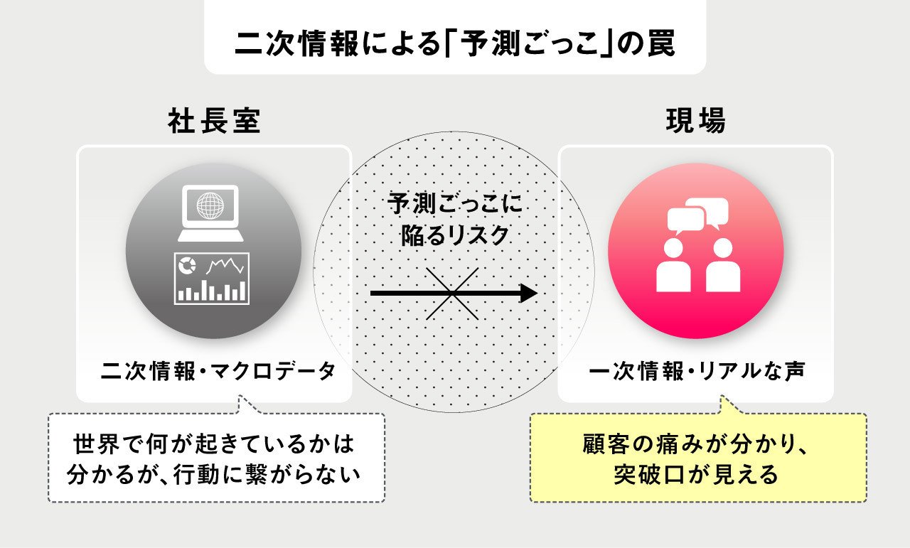 二次情報による「予測ごっこ」の罠