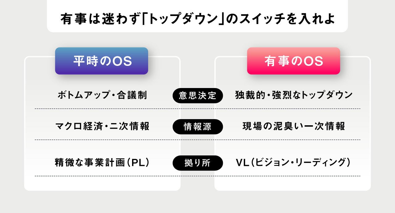 有事は迷わず「トップダウン」のスイッチを入れよ