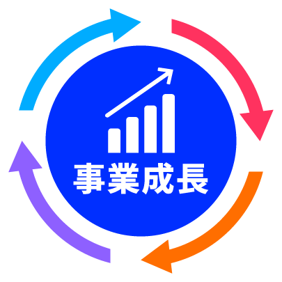 事業成長サイクル