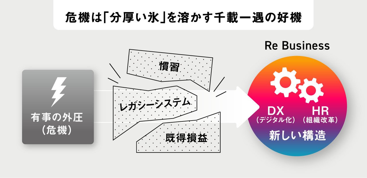 危機は「分厚い氷」を解かす千載一遇の好機