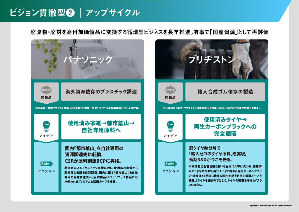 ビジョン貫徹型_アップサイクル