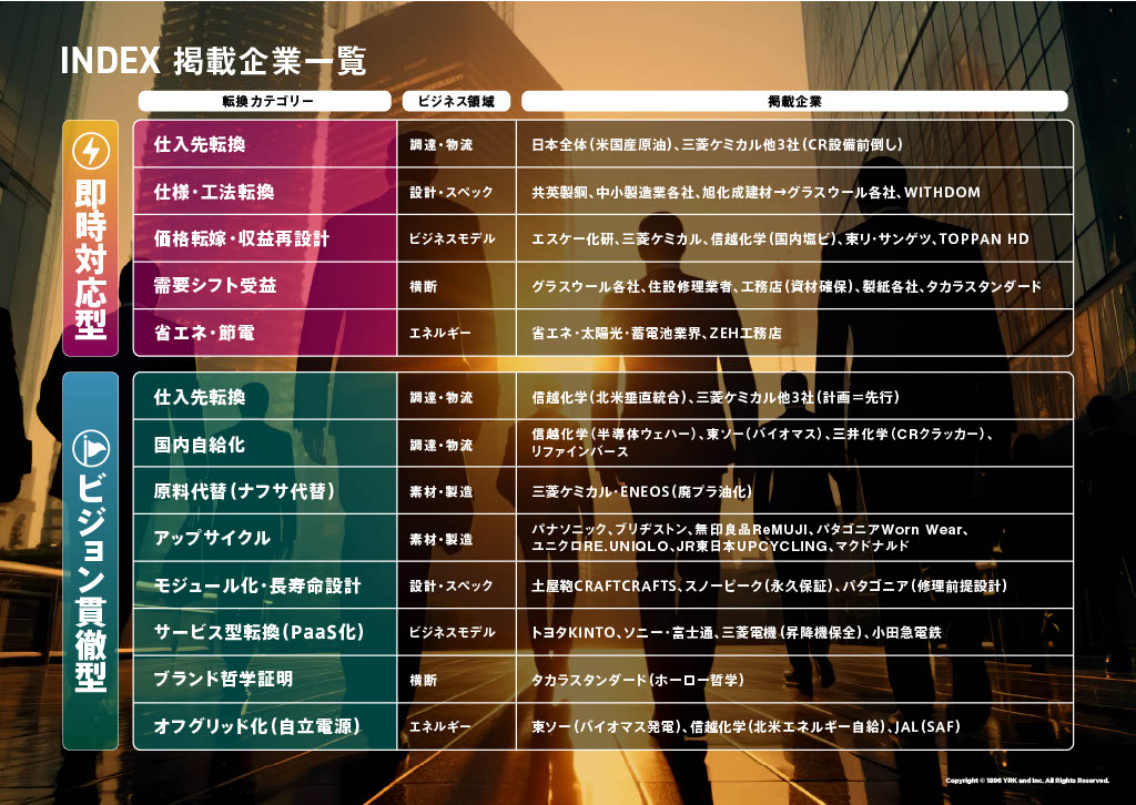 INDEX掲載企業一覧