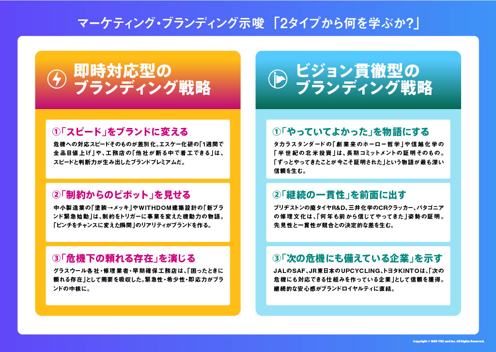 マーケティング・ブランディング示唆「2タイプから何を学ぶか？」_即時対応型_ビジョン貫徹型