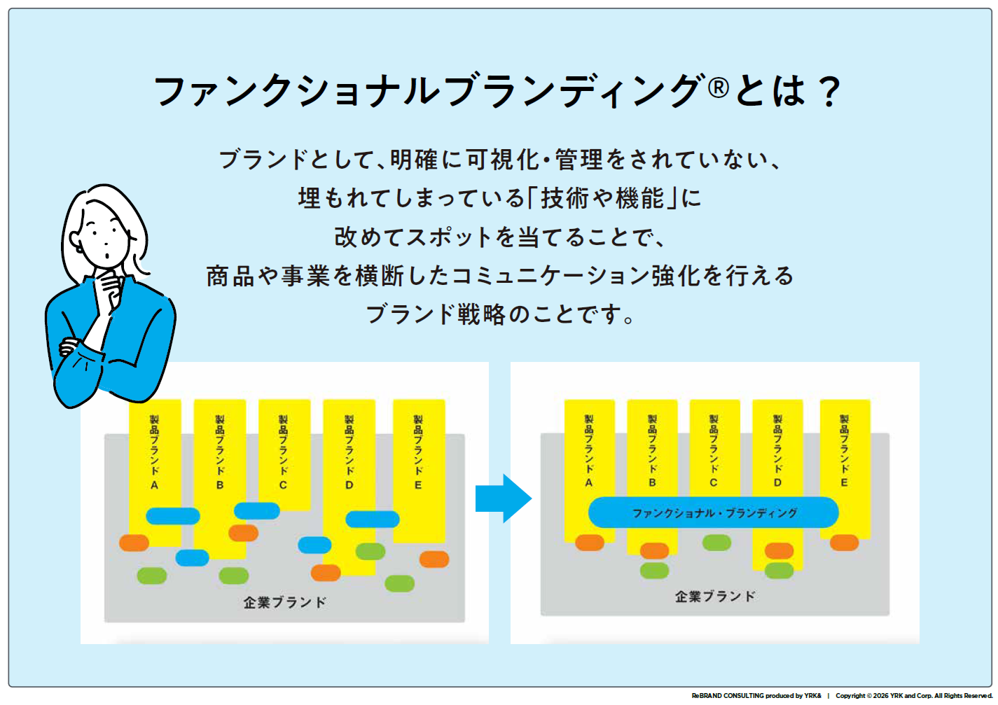 ファンクショナルブランディング