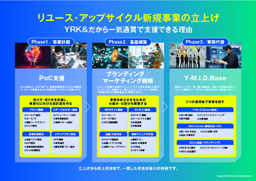 YRK&だから一気通貫で支援できる理由