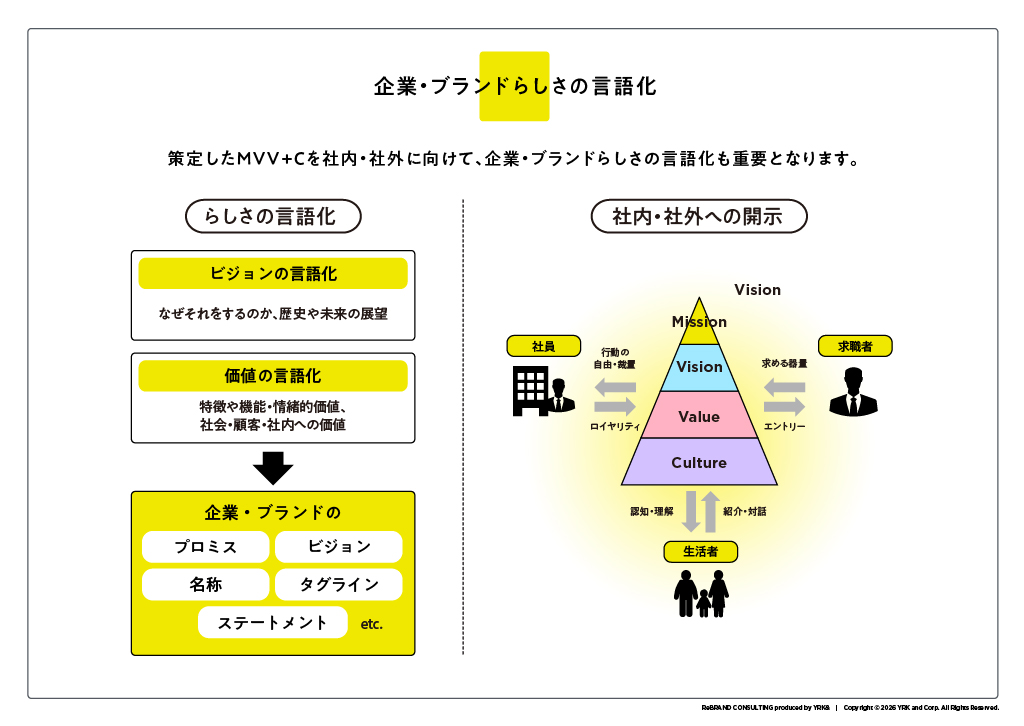 企業・ブランドらしさの言語化