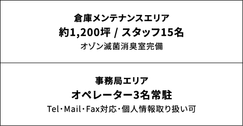 YMID特徴_sp