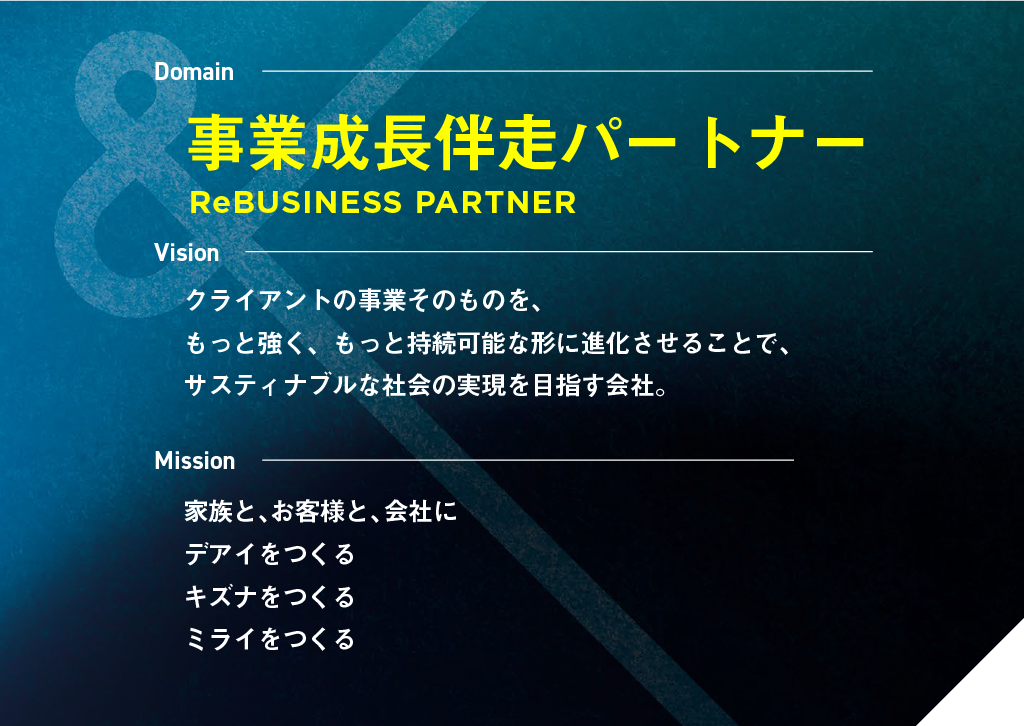 YRK＆のDomain「事業成長伴走パートナー」、Vision、Missionをまとめたスライド