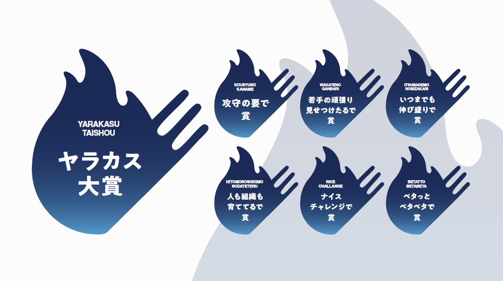 攻守の要で賞、若手の頑張り見せつけたるで賞など、社員を称える6つの賞の一覧